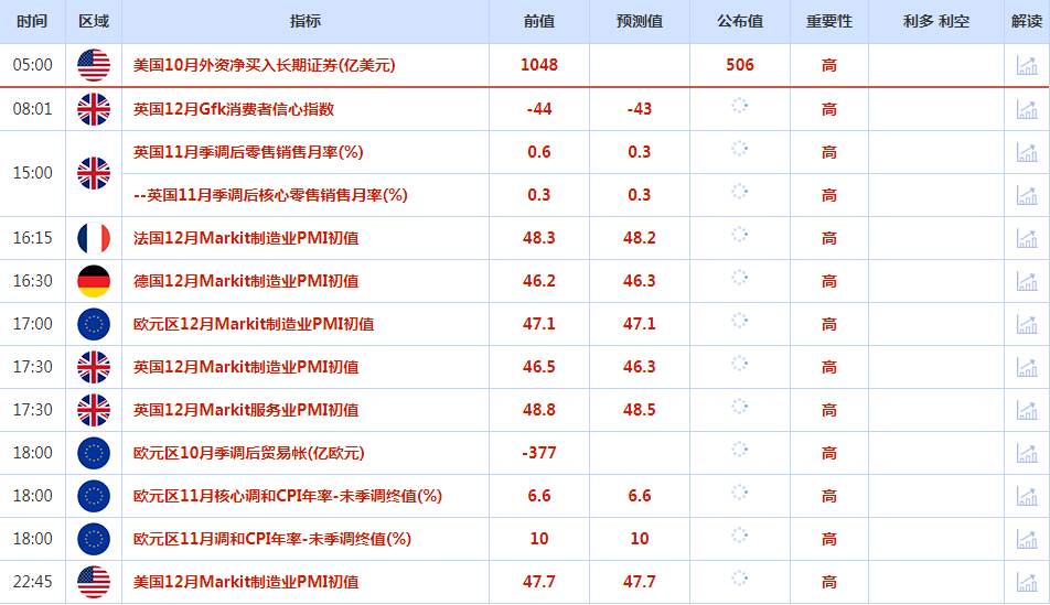 CWG资讯：欧洲央行和英国央行周四都加息50个基点，英镑兑美元大幅下跌，因为投资者认为英国央行已经接近加息