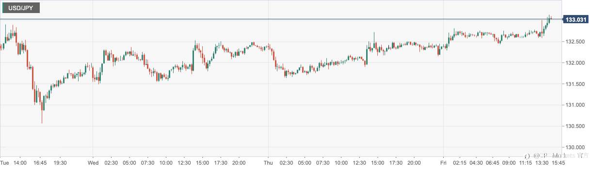 CPT Markets：日本央行意外调整YCC政策提振日元！英欧区仍处在经济衰退困境