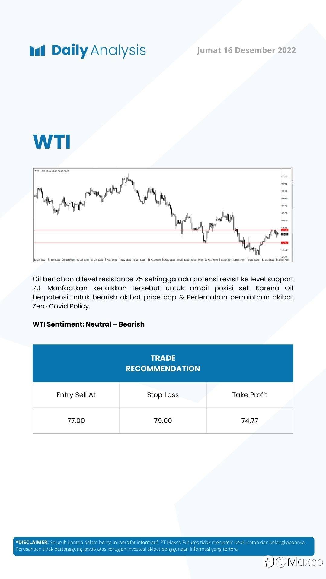 Daily Analysis 16/12