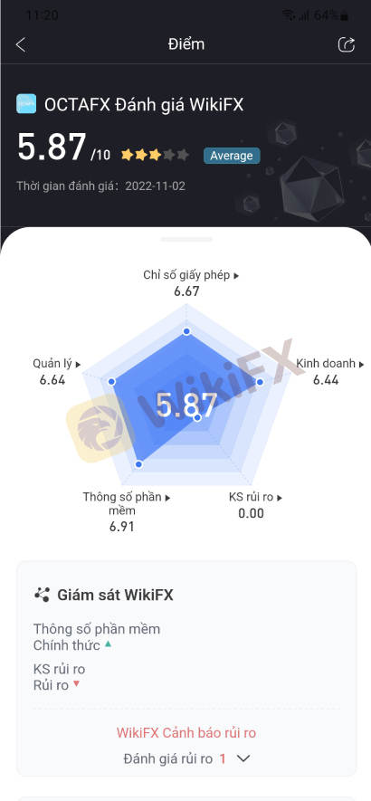 Top sàn Forex có mức Spread chênh lệch thấp dành cho người mới