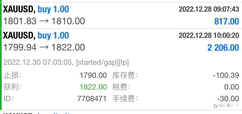 现货黄金止盈