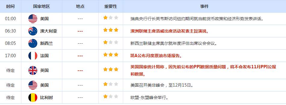 CWG资讯：美国CPI数据刺激美联储放缓加息押注，美元惨遭抛售；非美货币揭竿而起，黄金同样金光闪闪