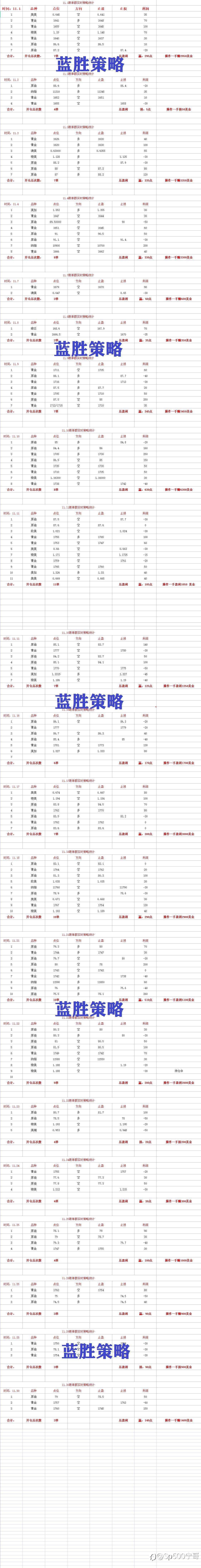 跟单总结，有需要了解的过来尝试