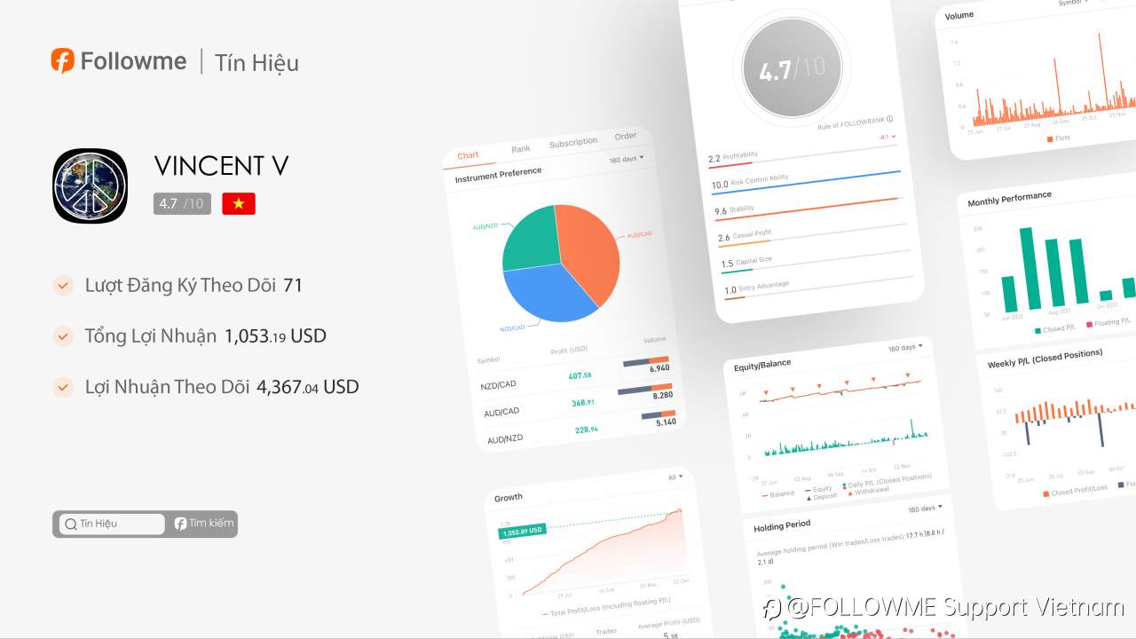 Tín hiệu | DD tối đa của @VINCENT V được kiểm soát ở mức dưới 8%