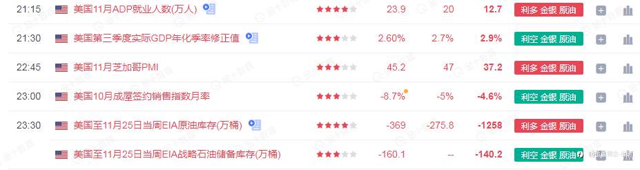 1125黄金研判布局与操作过程