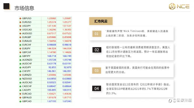 13/12NCE 日报
