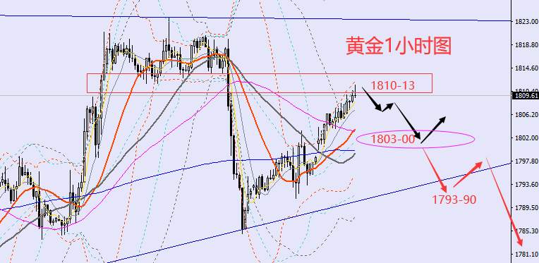 老黑策略：12.27晚盘外汇、黄金、原油分析策略