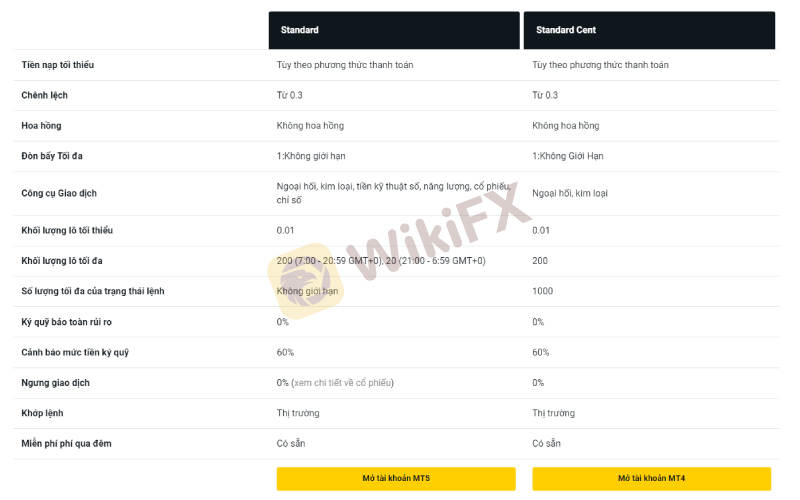 SO SÁNH 2 SÀN FOREX CÓ SỨC TRUYỀN THÔNG LỚN TẠI VIỆT NAM: EXNESS vs XM