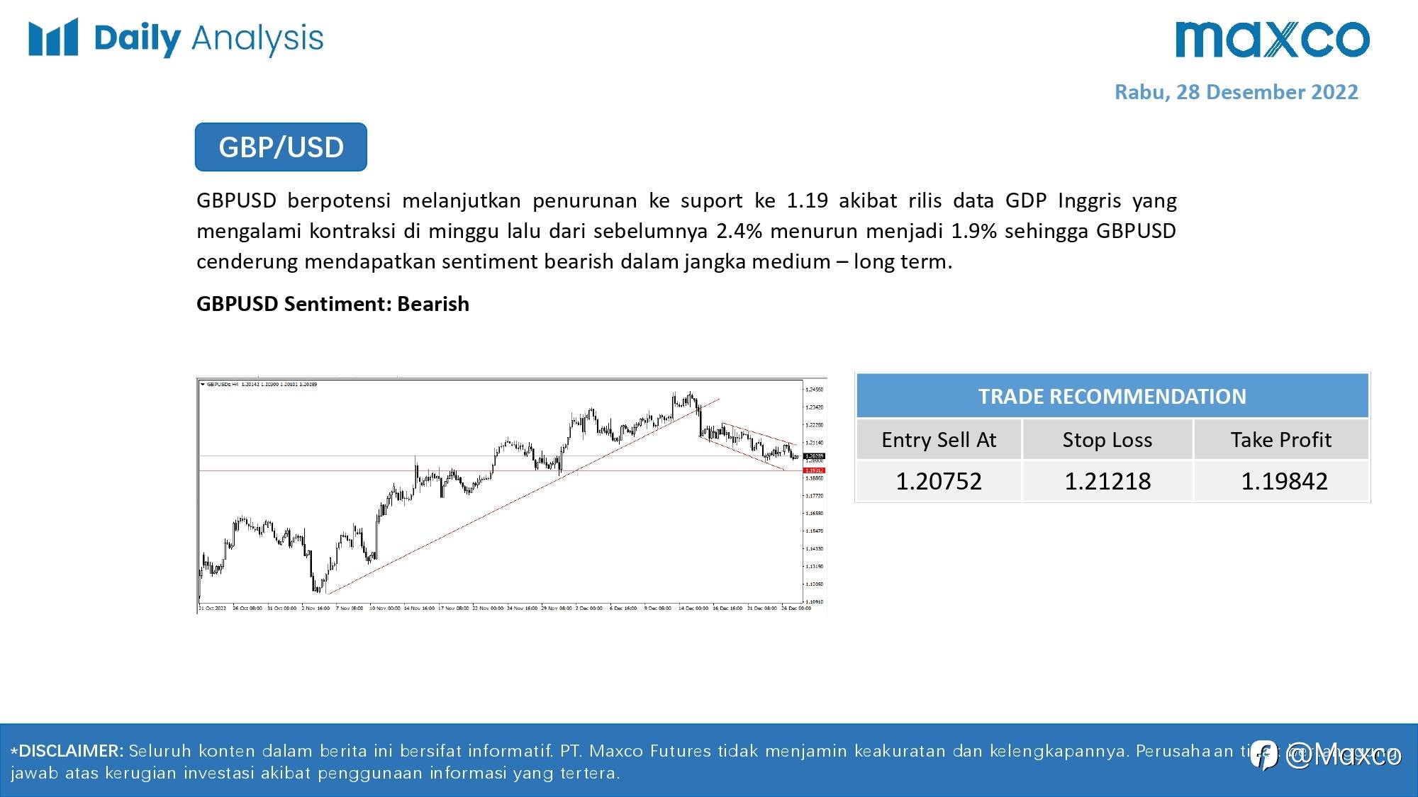 Daily Analysis 28/12