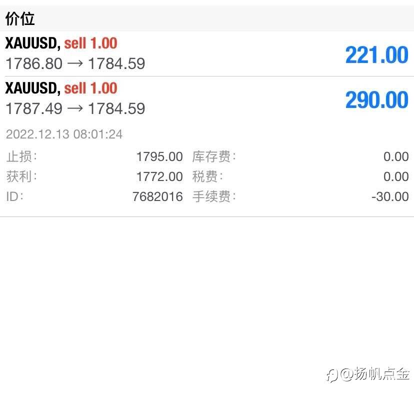 现货黄金交易
