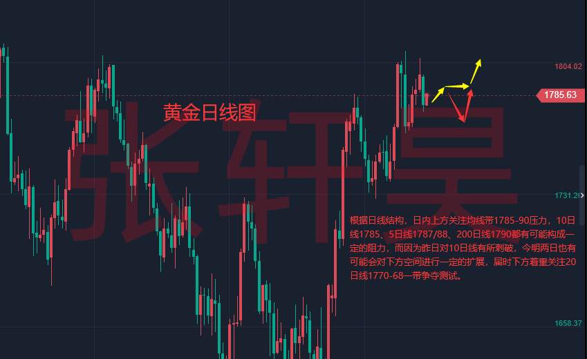 张轩昊：美指低位巩固支撑，市场震荡静候“风暴”指引