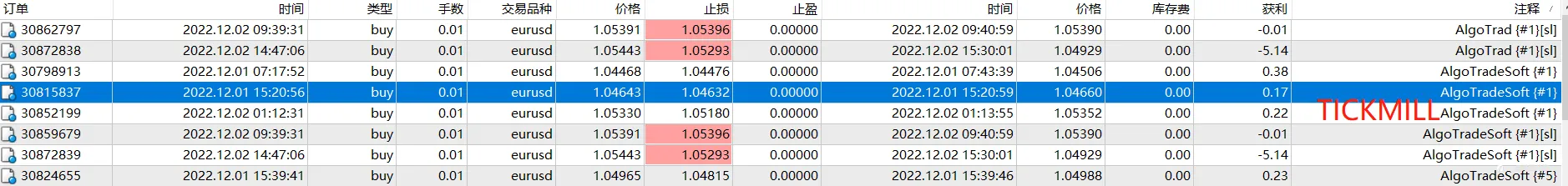 K线跳动：平台交易环境大比拼