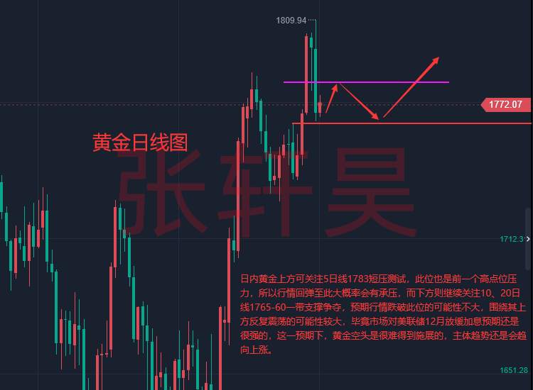 张轩昊：美国服务业PMI显著升高 鹰派押注或增加，黄金恢复涨势?