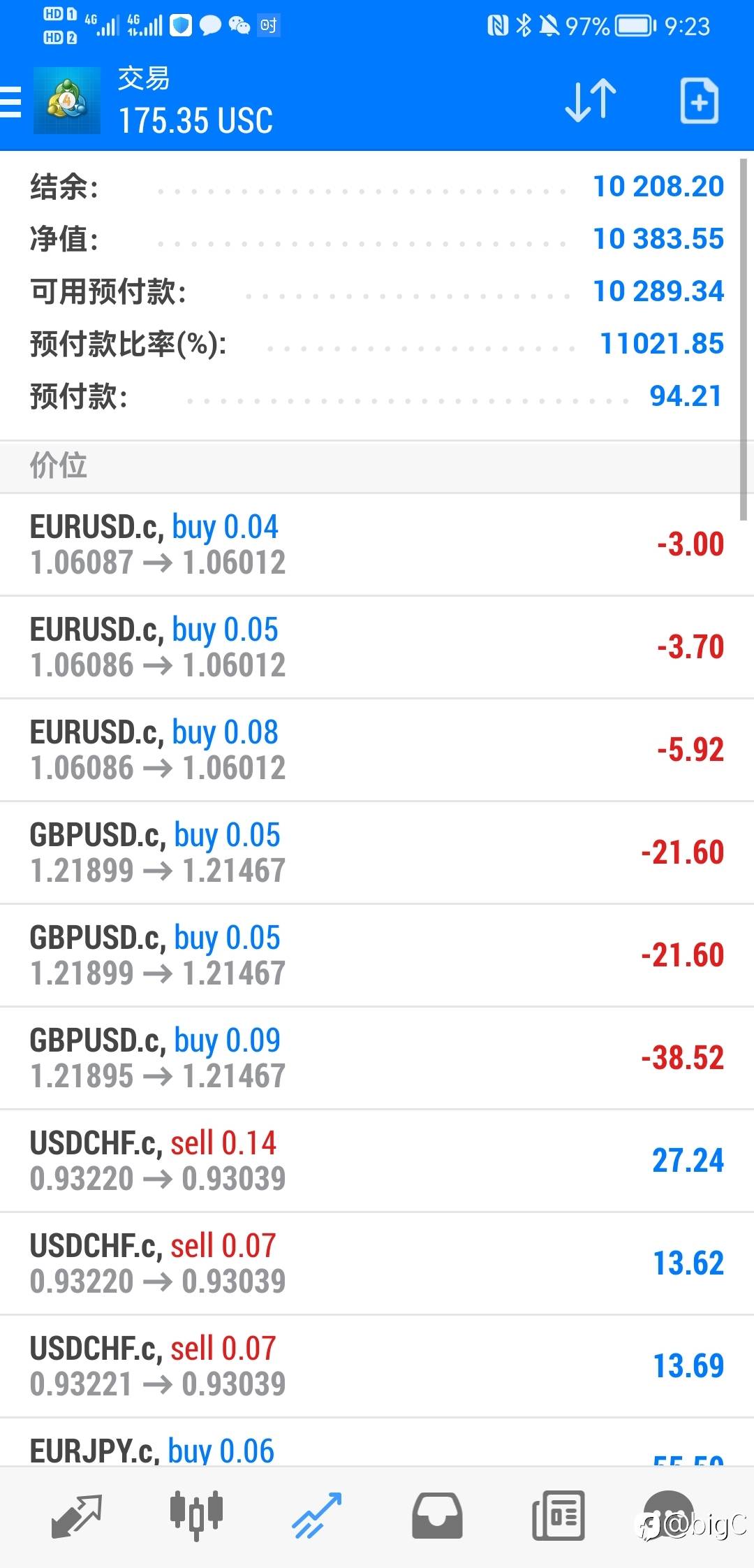 交易高手的秘诀是什么?交易高手为什么不愿透露?
