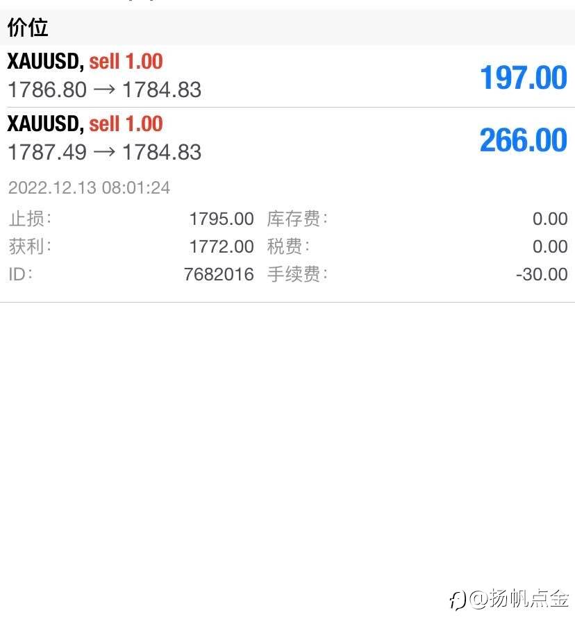 现货黄金交易