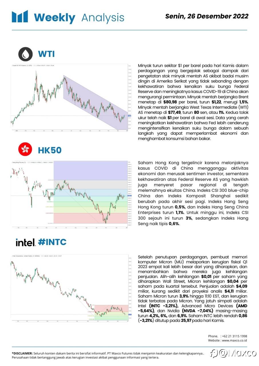 Weekly Analysis