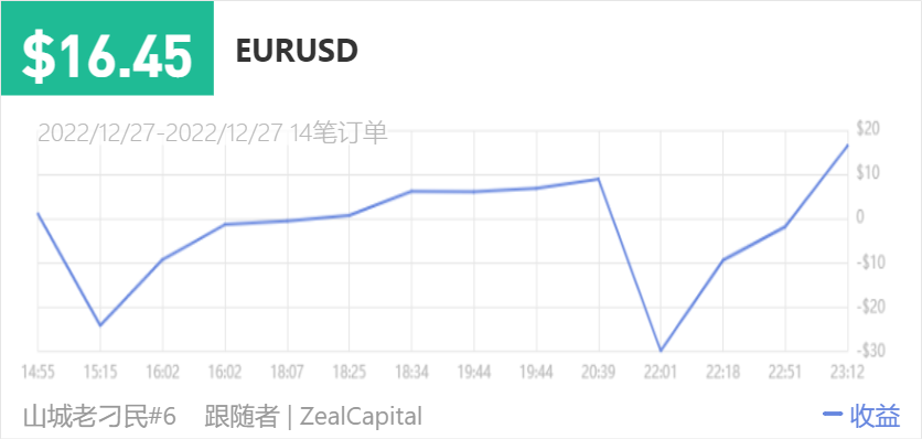 149500