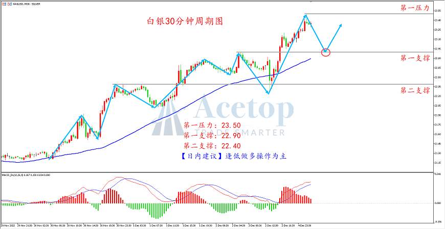 环球金银评论：非农数据见好 金银先抑后扬