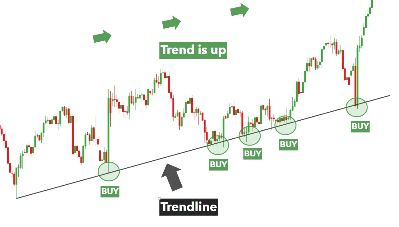 Một Số Mô Hình Uptrend Phổ Biến