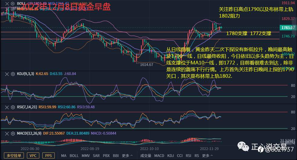 12月8日黄金早评,黄金收小阳日内寻求支撑继续上探!