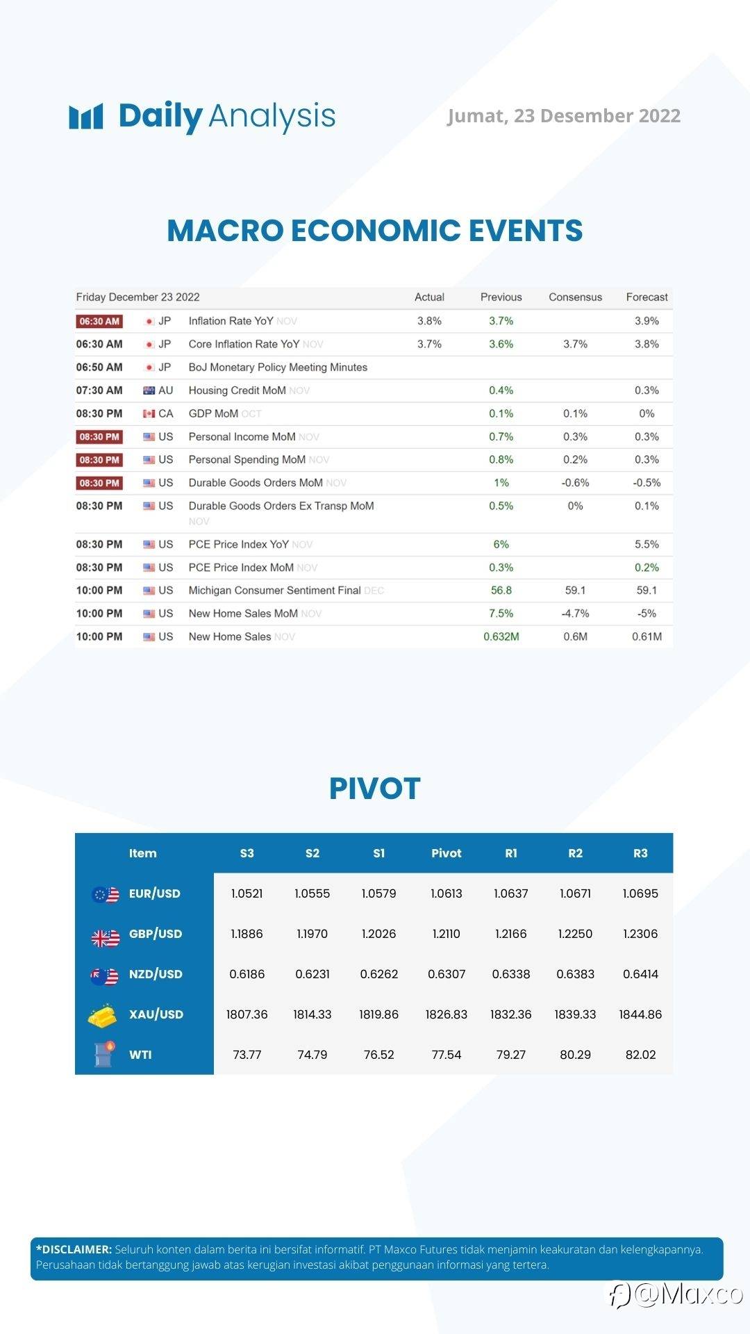 Daily Analysis 23/12