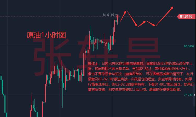 张轩昊：ADP严重不及预期!明日非农阴影重重，晚间市场PCE指引方向！