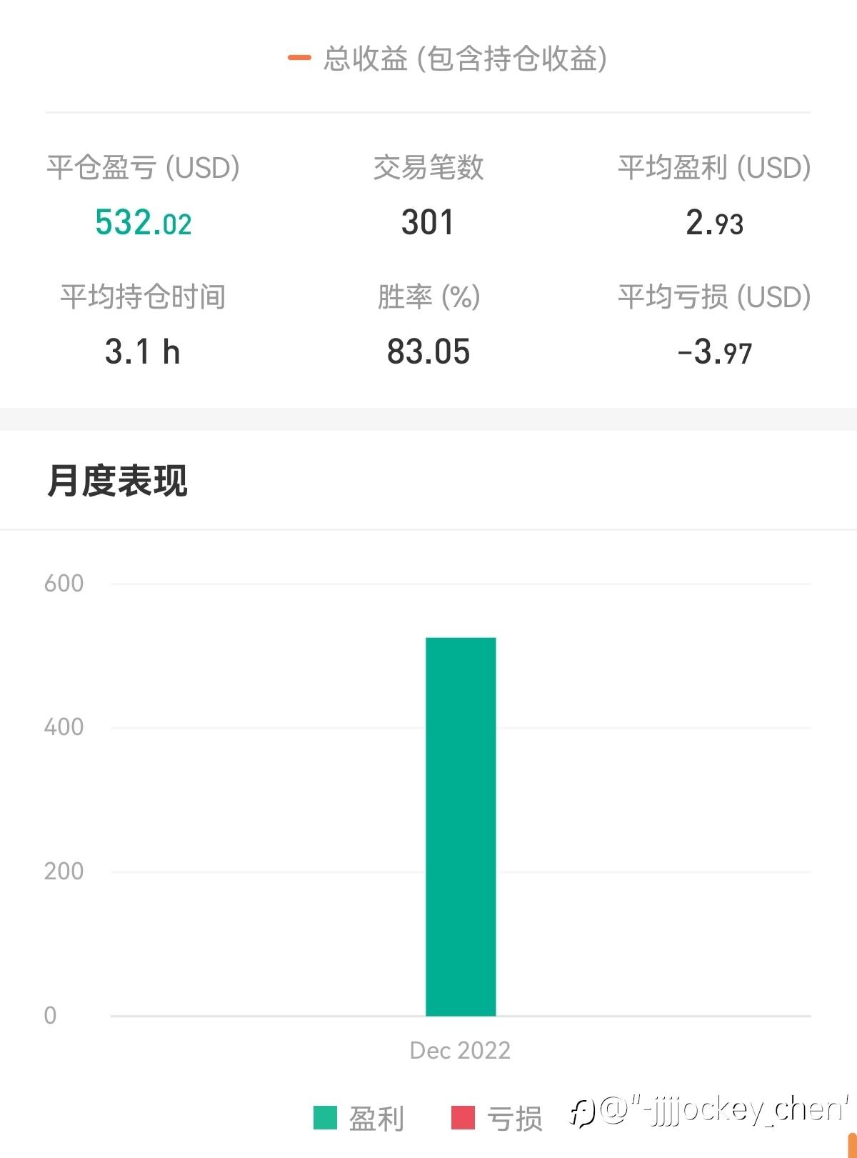 feed image