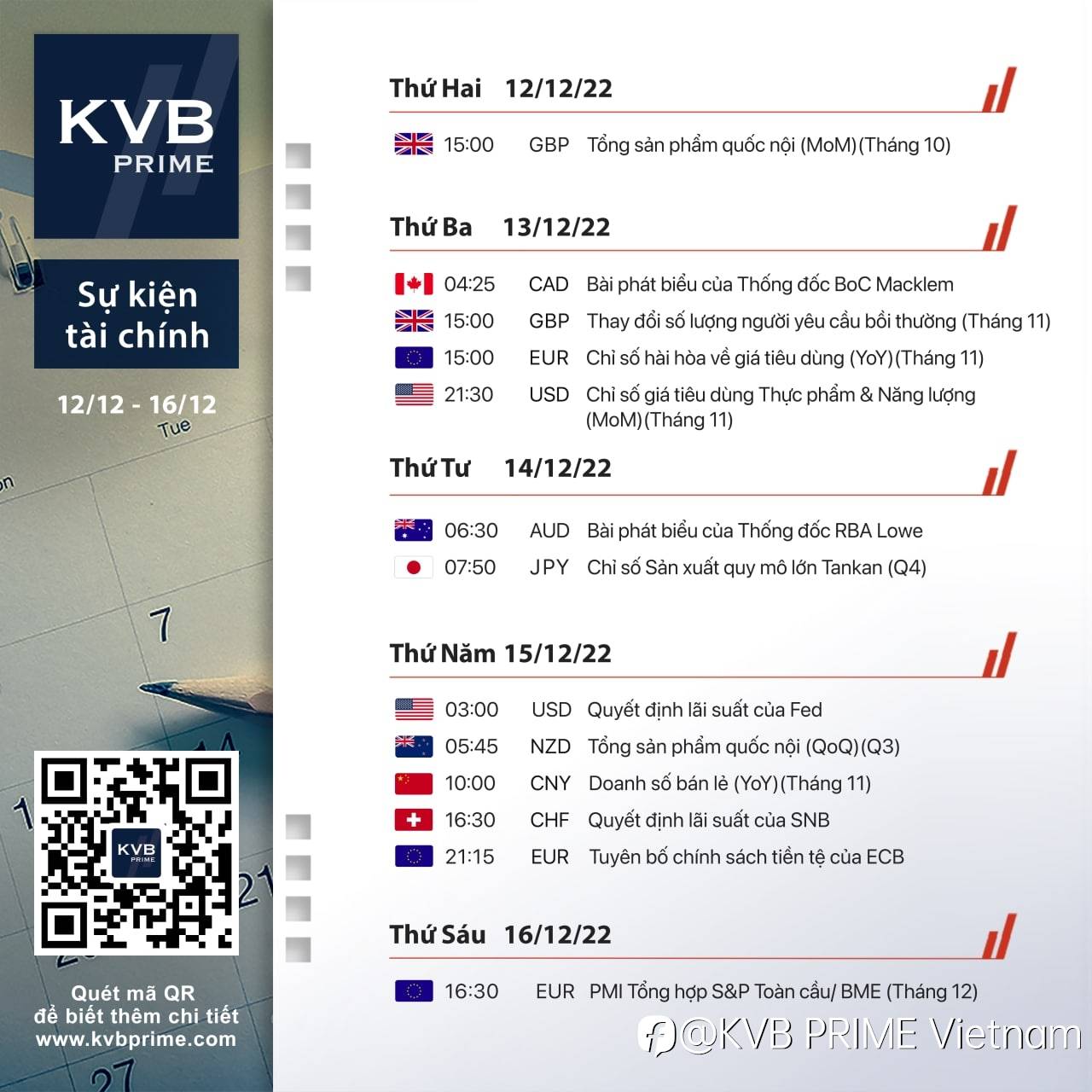 LỊCH TÀI CHÍNH - KINH TẾ 12/12 - 16/12