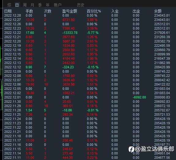 交易系统的重要性，仓位控制的重要性