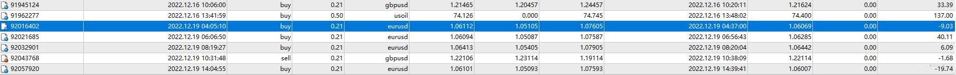 12月19日，盈利0.1%，最大浮亏0.13%。