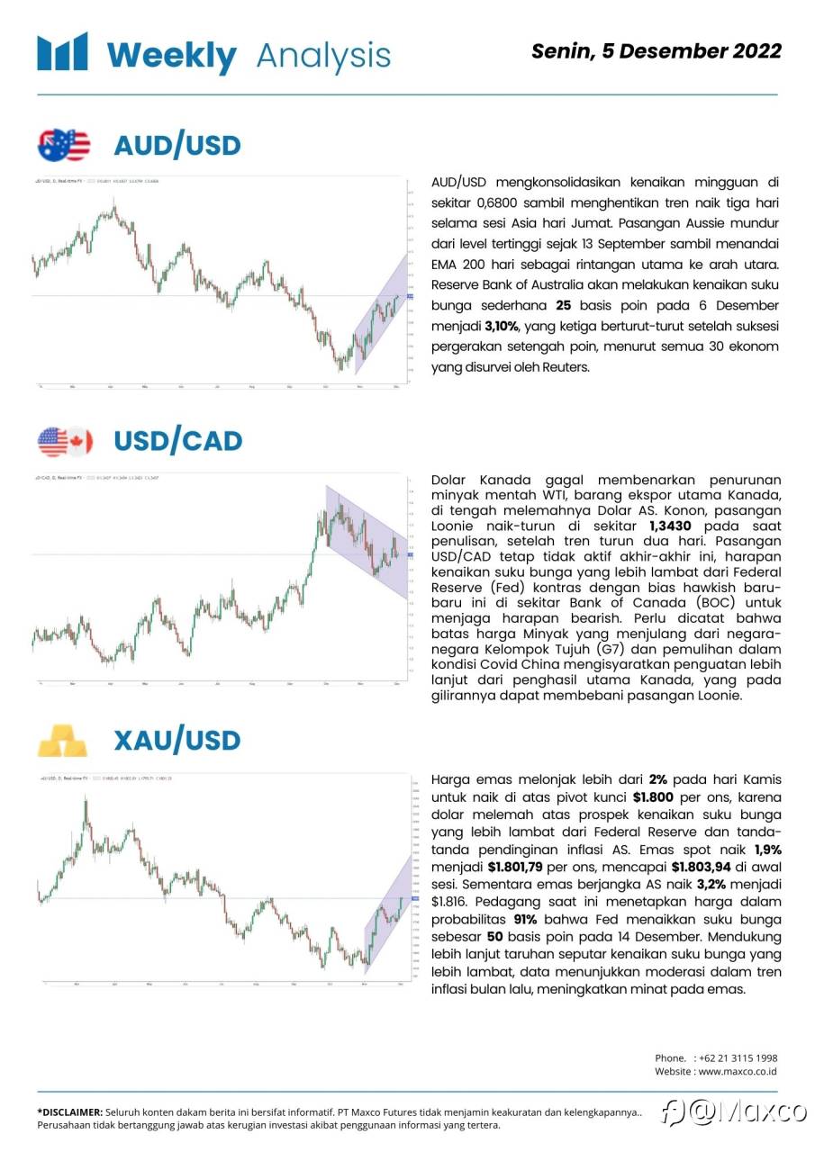 Weekly Analysis & Up Coming Event