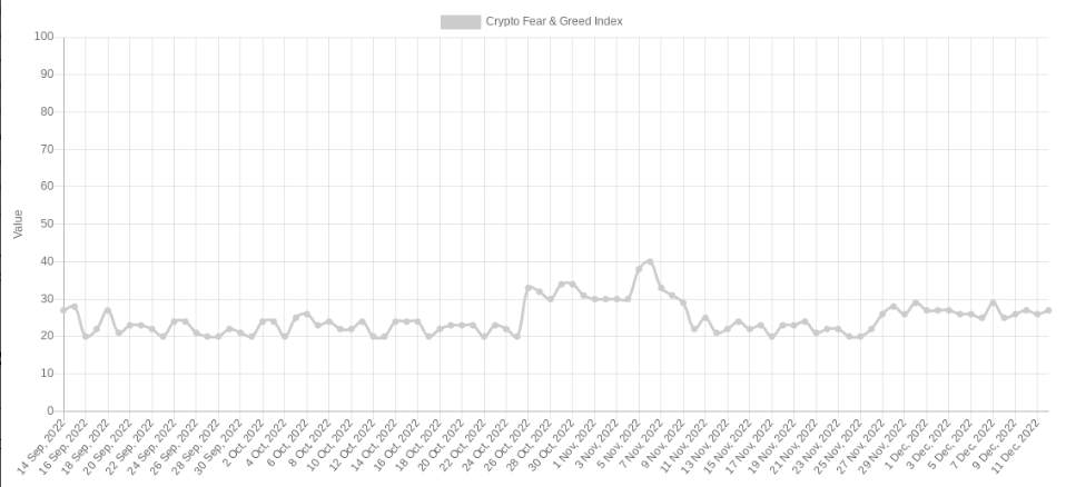 Giá Coin hôm nay 13/12: Bitcoin ổn định quanh $ 17.000, altcoin đi ngang khi chứng khoán Mỹ bật tăng mạnh giữa lúc chờ đợi dữ liệu CPI