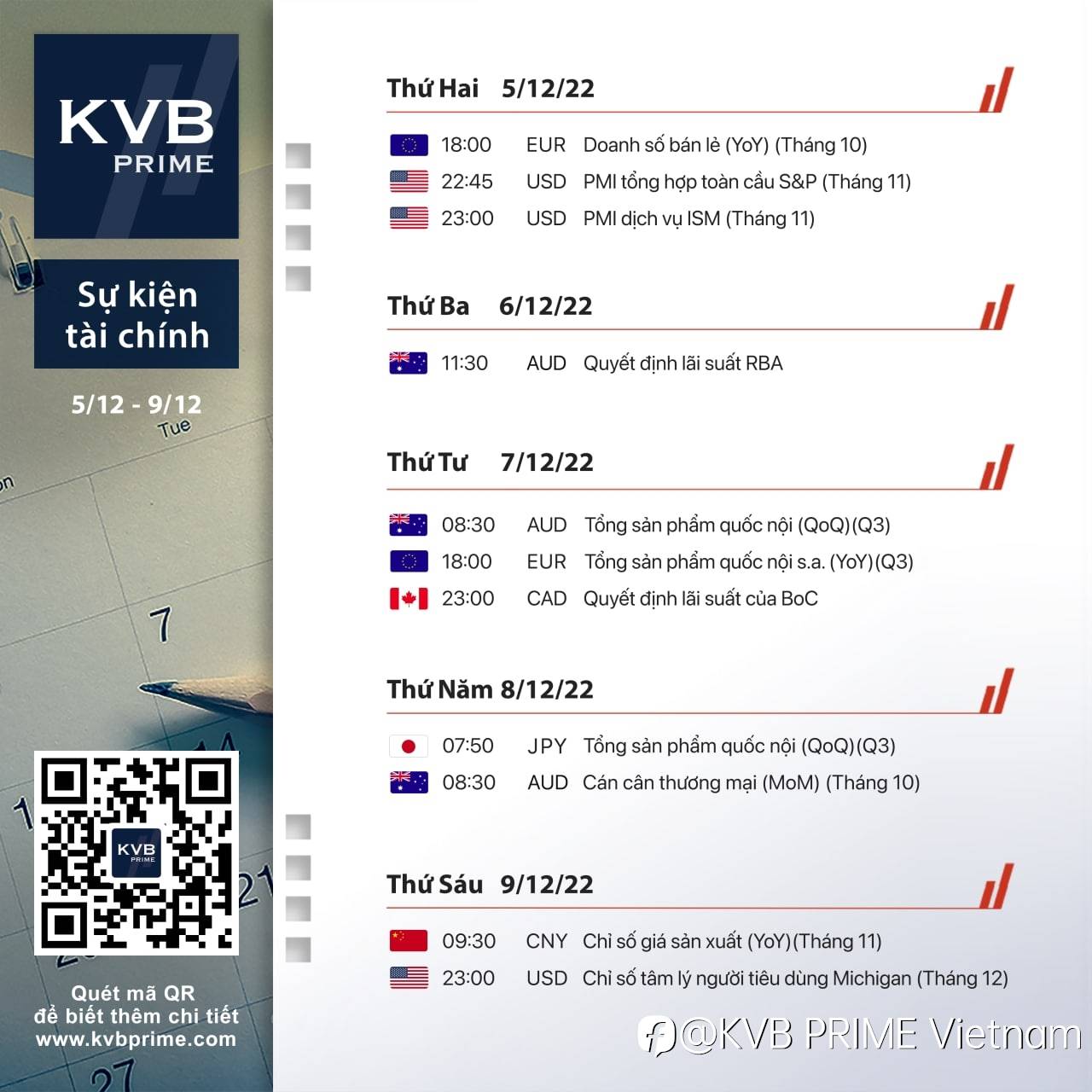 LỊCH TÀI CHÍNH - KINH TẾ 05/12 - 09/12