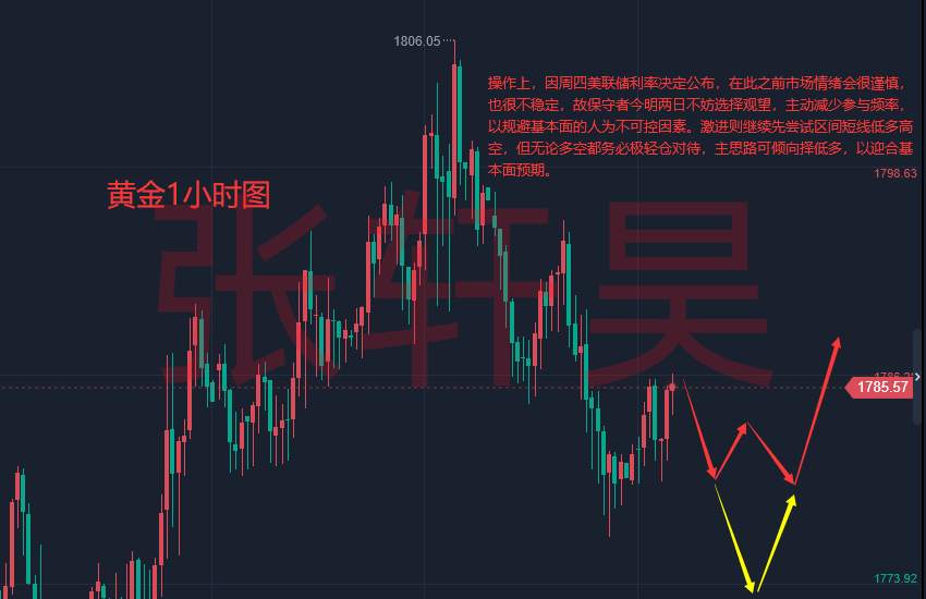张轩昊：美指低位巩固支撑，市场震荡静候“风暴”指引