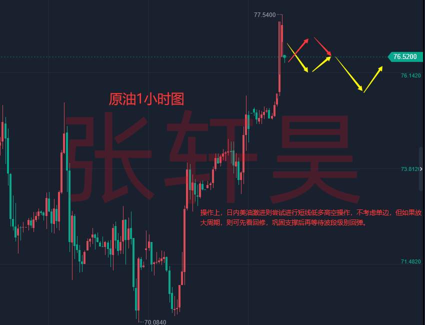 张轩昊：今日黄金最新走势分析，免费进群体验附解套
