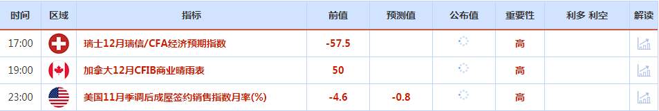 CWG资讯：周二乐观情绪令美元承压，金价跳升至六个月来最高，美元/日元连续反弹，面临重要阻力