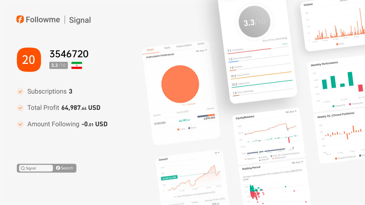 Signal | @3546720's annual profit is nearly 590%!