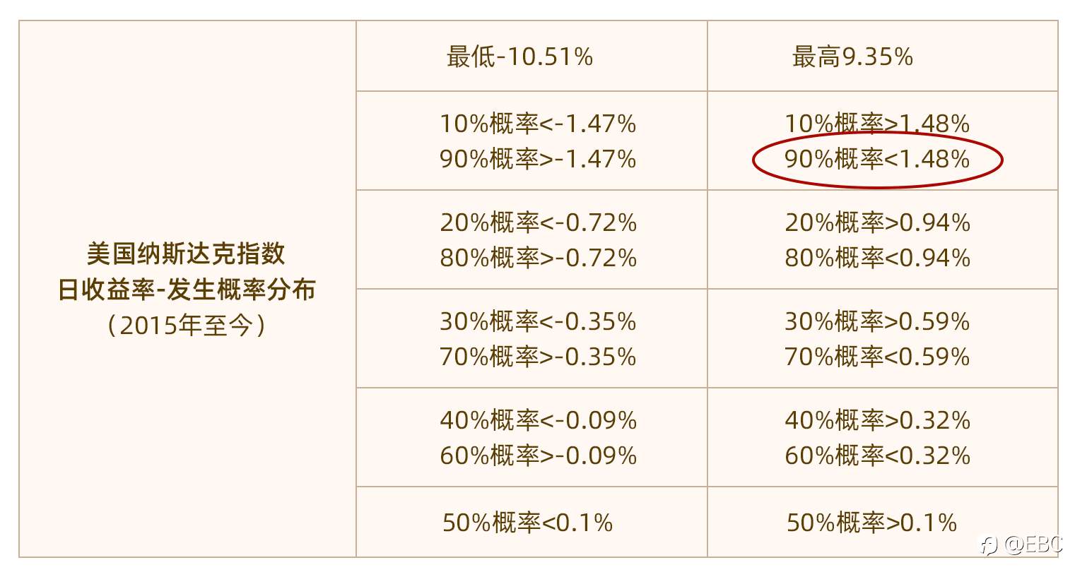 EBC研究院|不平凡的2022，「股指PK」哪家强？——教你指数「百分位值」的奥秘