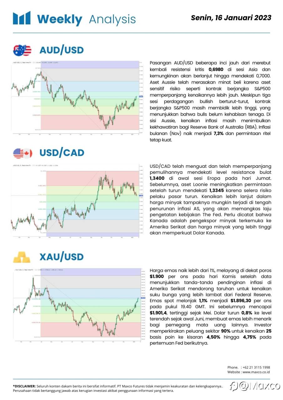 Weekly Analysis and Week Ahead