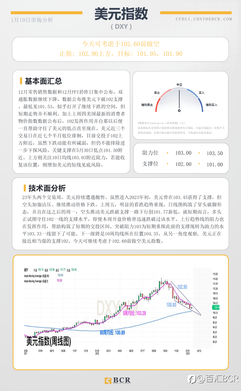 BCR每日早评及分析- 2023年1月19日