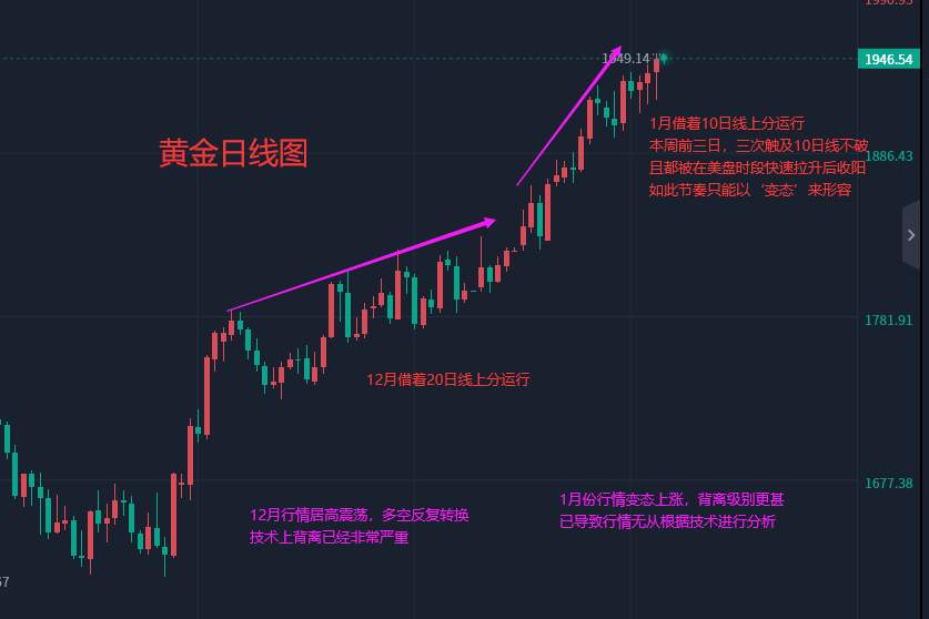 张轩昊：1.26外汇、黄金、原油分析策略
