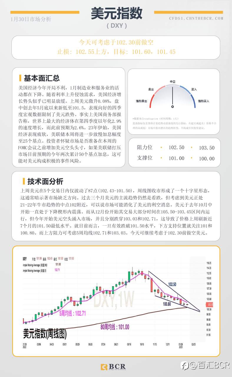 BCR每日早评及分析-2023年1月30日