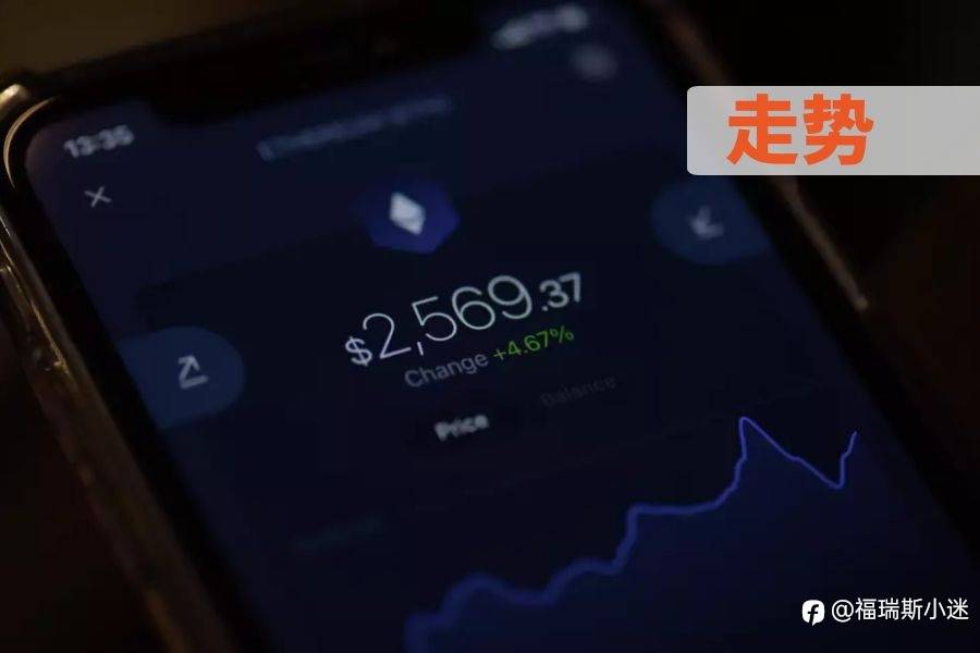 2023年的油价走势,Forexclub认为与这息息相关,你认为对吗?