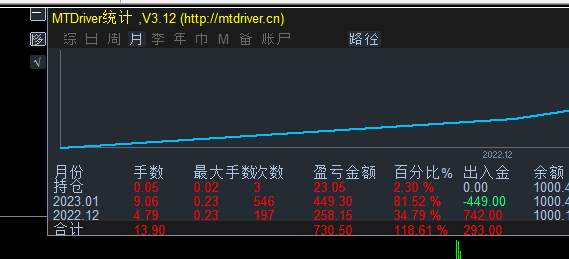 年30 ，送了一个红包 。感谢日元