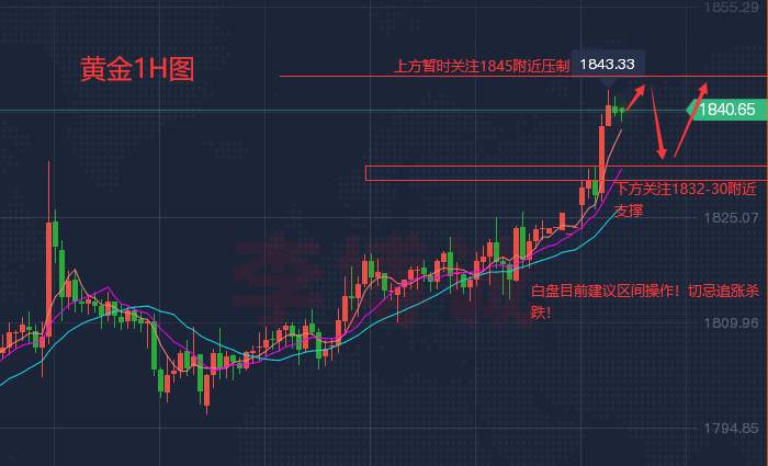 李博诚：黄金年初开盘飙升 小心只是诱惑！后市走势分析