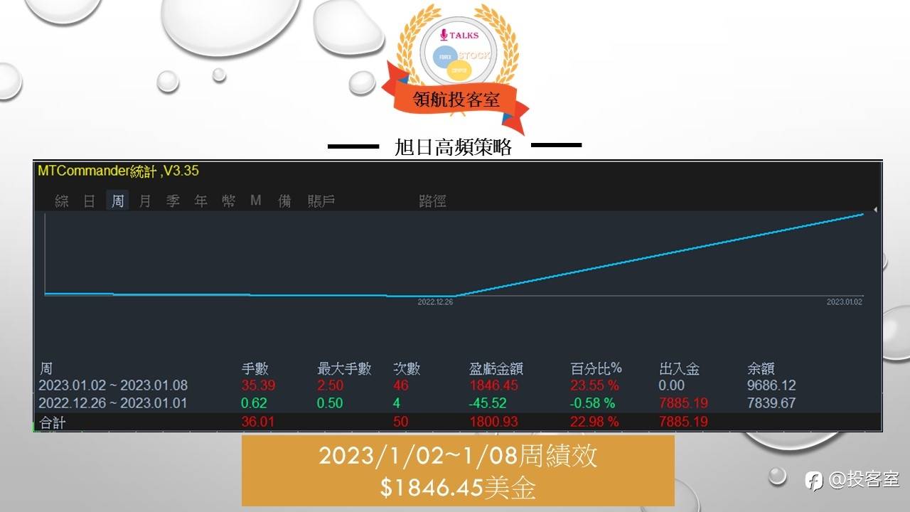 1月2日~6日績效
