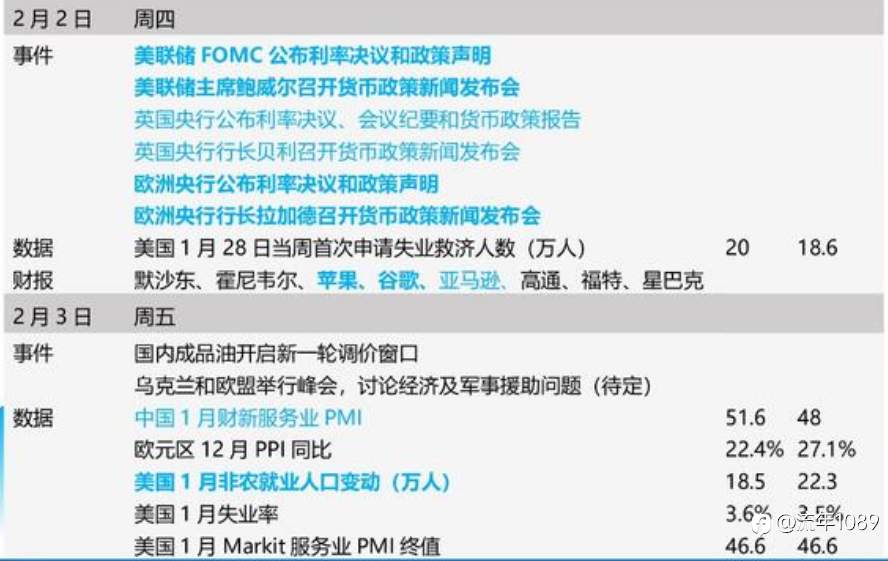 重磅数据的加持 英镑还能震荡多久?