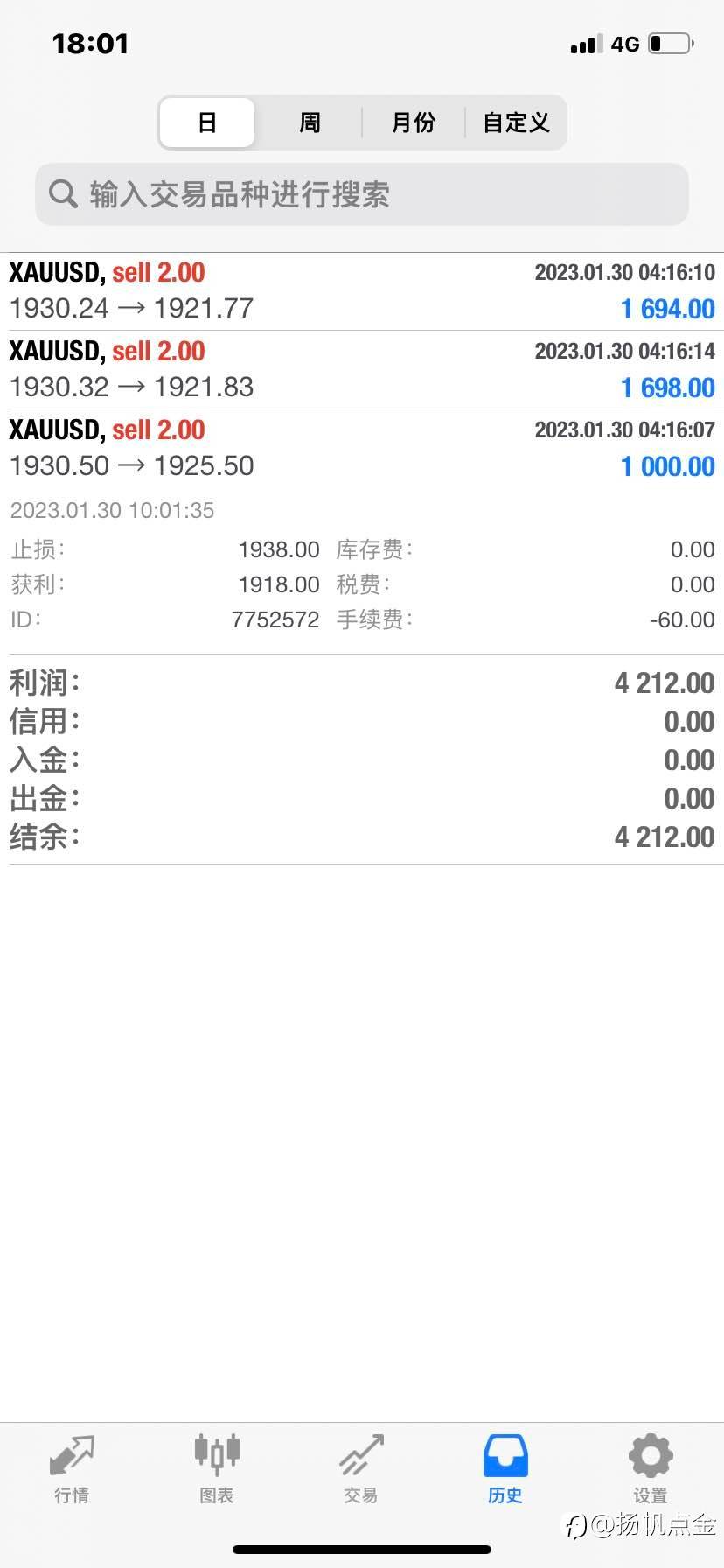 现货黄金今日交易