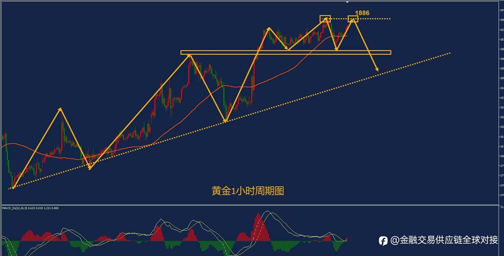 CPI如期将至 黄金或迎拐点