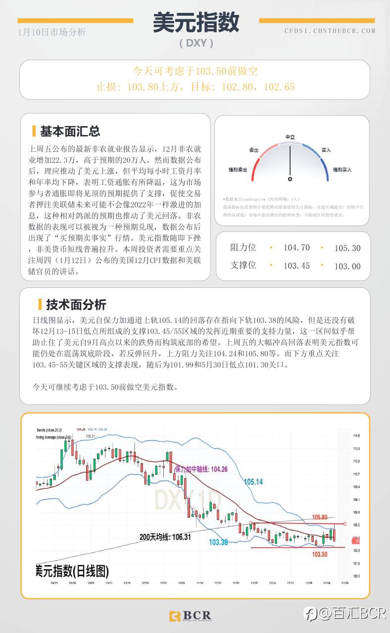 BCR每日早评及分析- 2023年1月10日